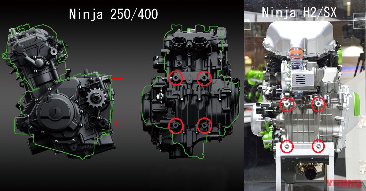 2018新型Ninja250の車体にはH2の技術を導入