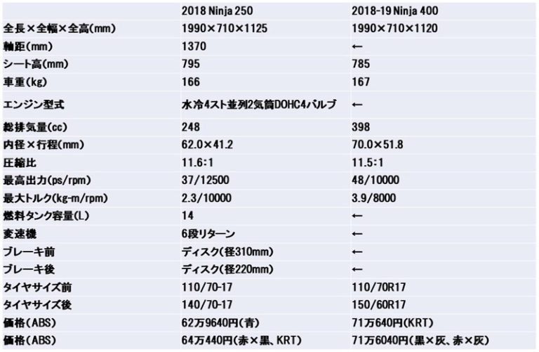 KAWASAKI Ninja400/Ninja250