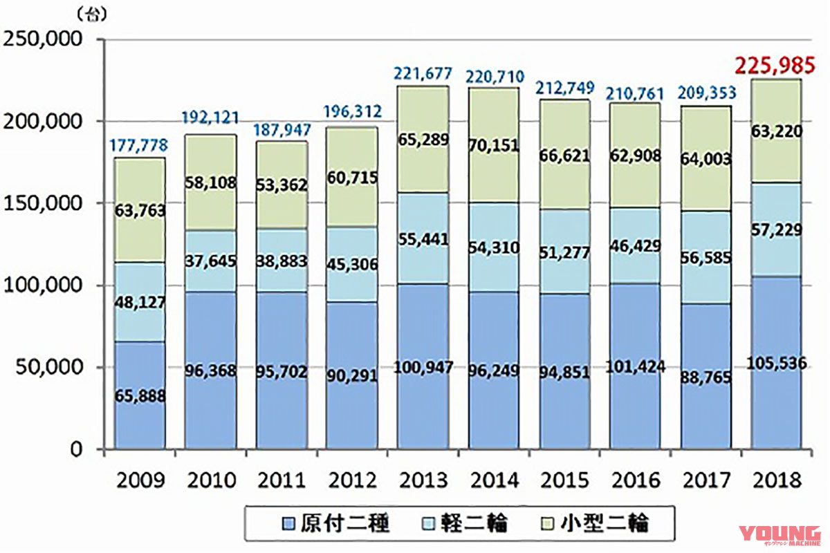 気軽に参加して楽しいバイクイベント 二輪メーカー4社の取り組み Webヤングマシン 最新バイク情報