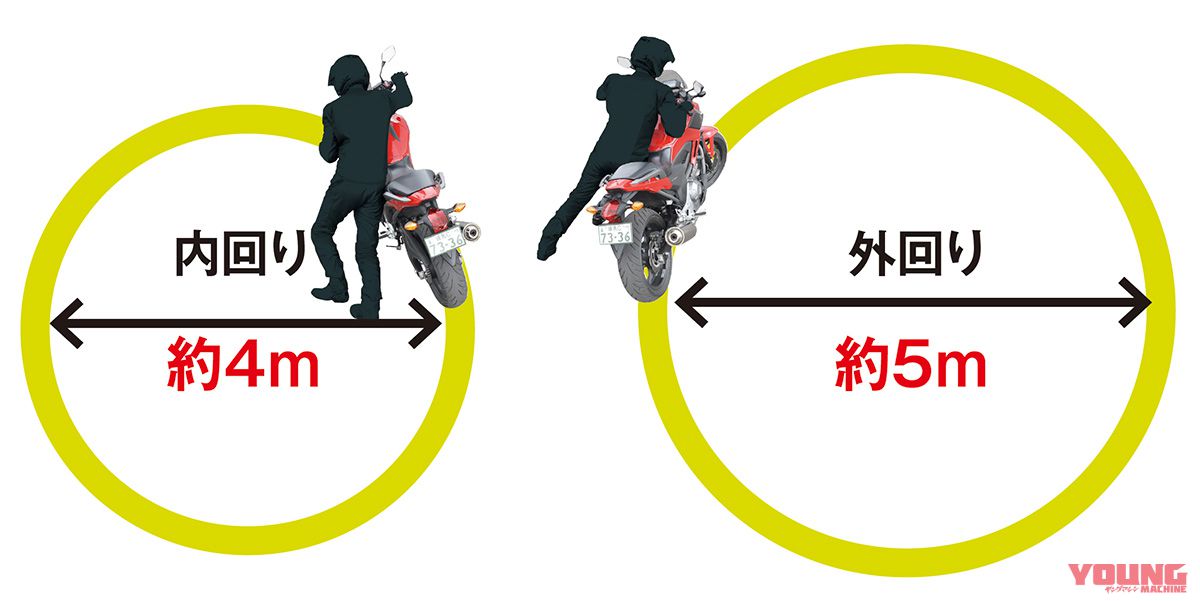 丸山浩の絶対転ばないライテク