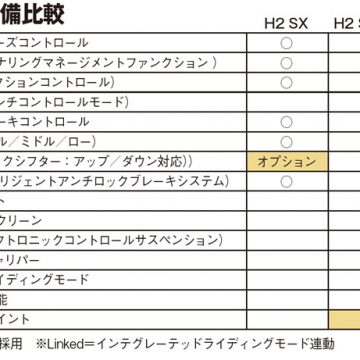 KAWASAKI Ninja H2 SX シリーズ・装備比較表