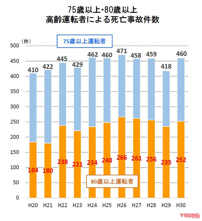 平成30年における交通死亡事故の特徴等について(警察庁交通局)