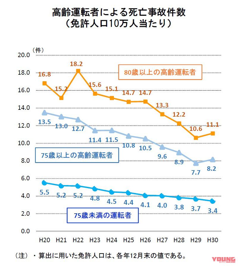 平成30年における交通死亡事故の特徴等について(警察庁交通局)