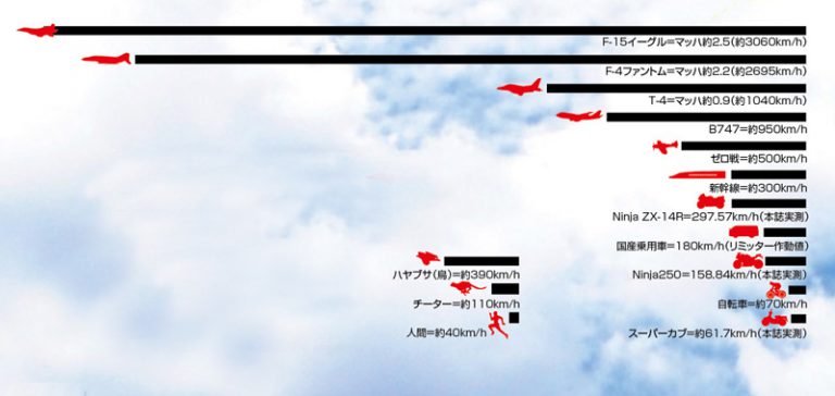 KAWASAKI Ninja ZX-14R vs Japan Air Self-Defence Force T-4