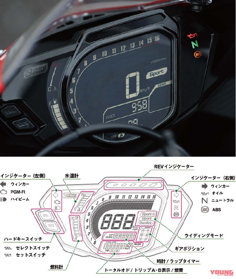 500円引きクーポン】 CBR250RR. デジタルメーター MC51 電装系 