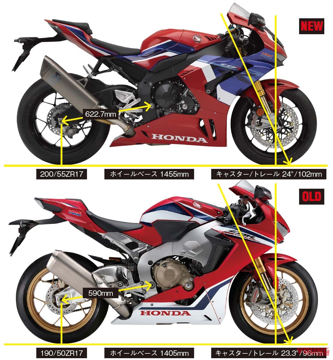 ホンダcbr1000rr Rシャーシ詳細解説 完全新設計のnewフレーム Webヤングマシン 新車バイクニュース