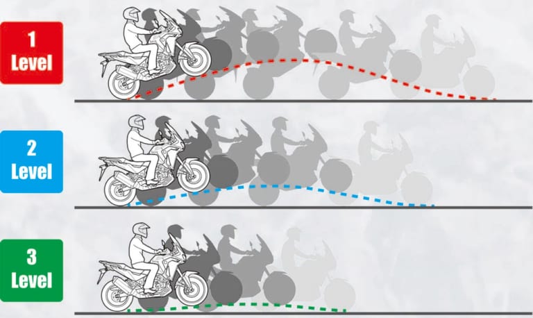 ホンダCRF1100Lアフリカツイン|’20ホンダCRF1100Lアフリカツイン、充実のハイテクユーティリティをチェック