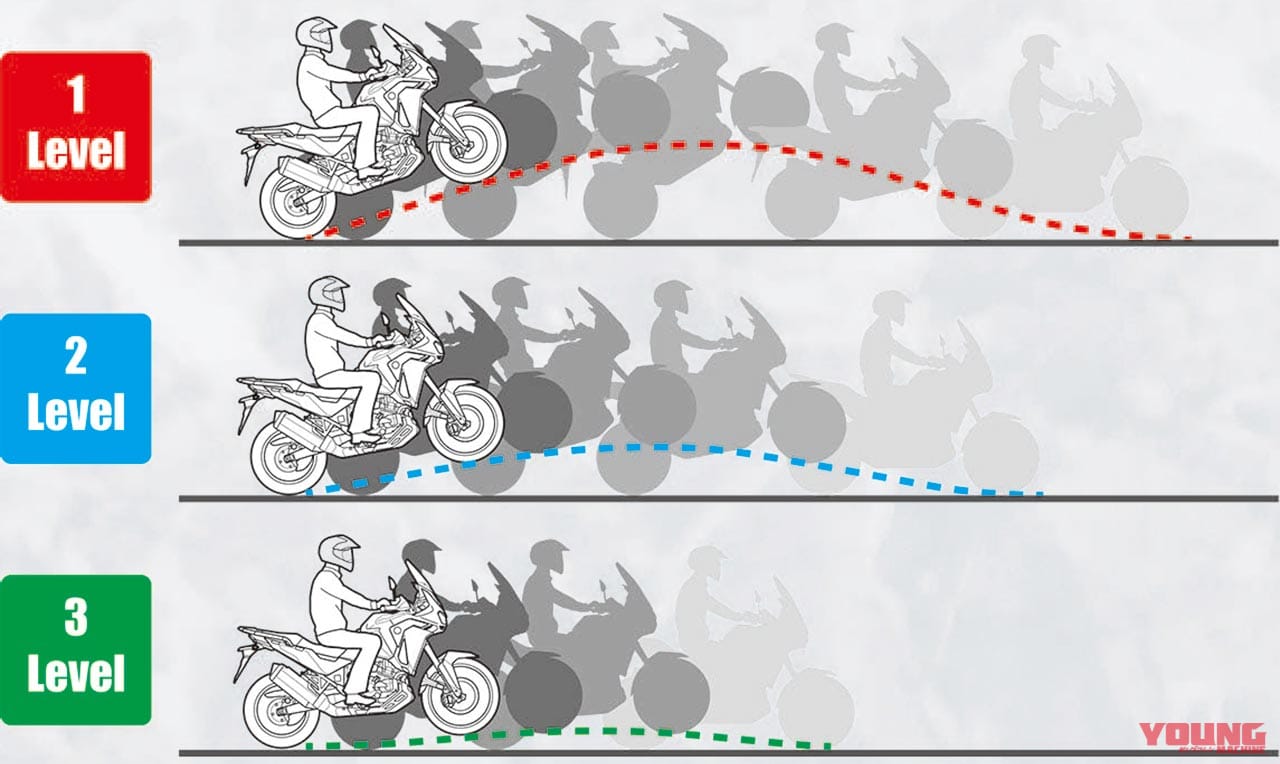 ホンダCRF1100Lアフリカツイン|’20ホンダCRF1100Lアフリカツイン、充実のハイテクユーティリティをチェック