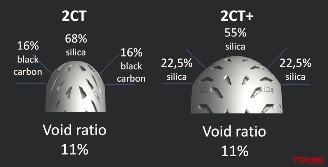 ミシュラン パワー5|ミシュランのストリート特化型新作タイヤ「パワー5」試乗インプレッション