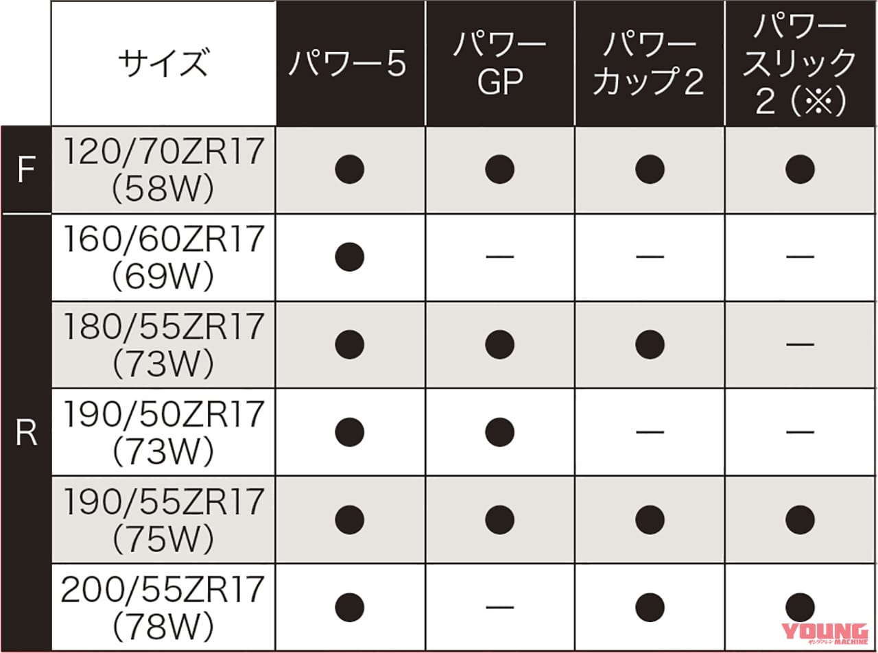 ミシュラン パワーエクスペリエンスシリーズ|ミシュランのストリート特化型新作タイヤ「パワー5」試乗インプレッション