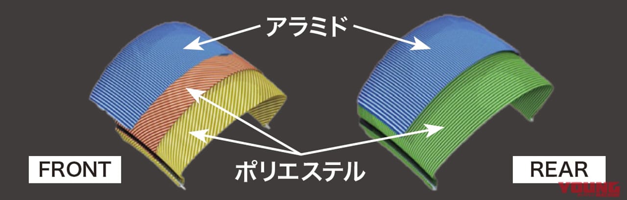 ミシュラン パワーエクスペリエンスシリーズ|ミシュランのストリート特化型新作タイヤ「パワー5」試乗インプレッション