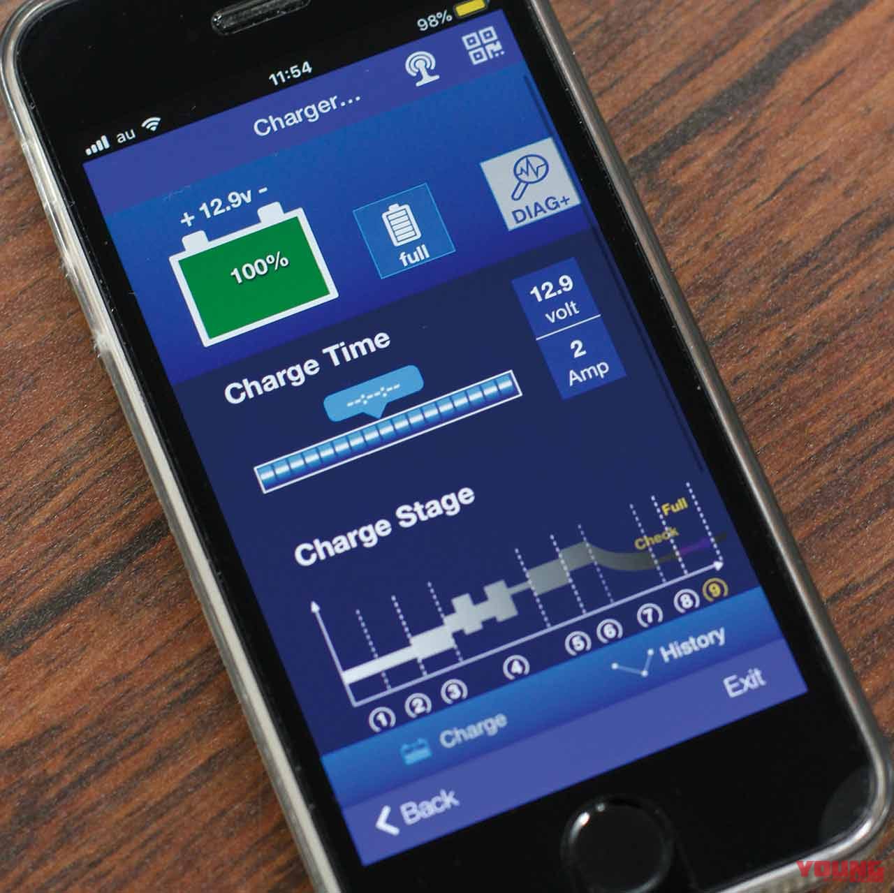 最新バッテリー事情2020|最新バッテリー事情2020【常時接続可能な充電器で良質チャージ】