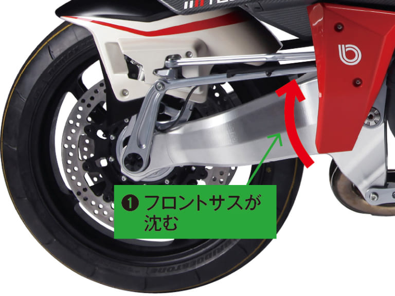 ビモータ・テージH2|新生ビモータ・テージH2の操安性を支える独創的な機構【ハブセンターステアリングを中心に】