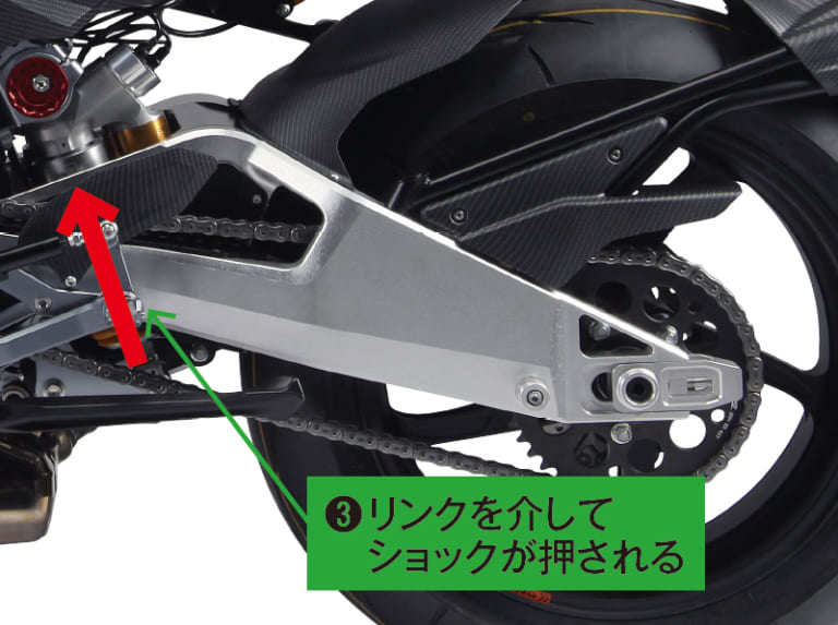 ビモータ・テージH2|新生ビモータ・テージH2の操安性を支える独創的な機構【ハブセンターステアリングを中心に】