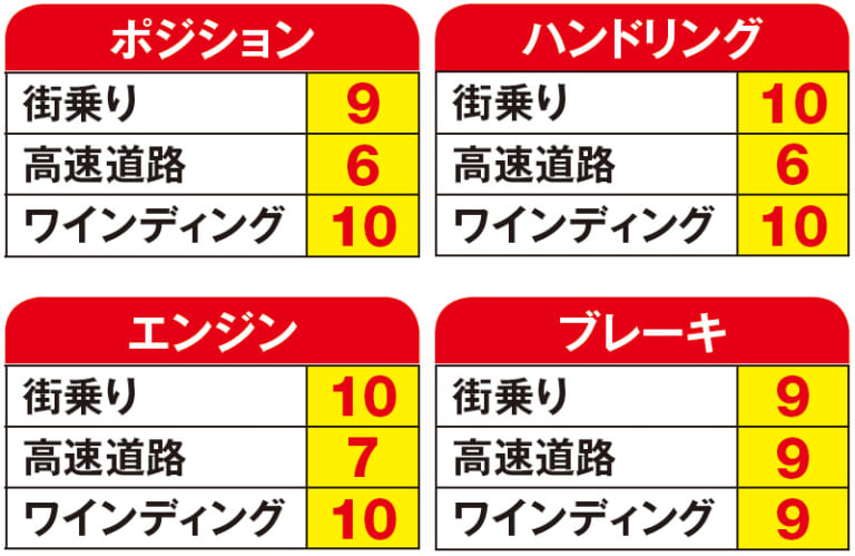 愛車インプレッション|ヤングマシン メンバーズが語る「KTM 390デューク」愛車インプレッション