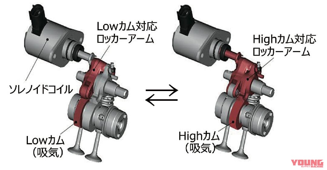 タイヤマハXSR155|’19タイヤマハXSR155試乗インプレッション【小排気量でも走りに妥協なし】