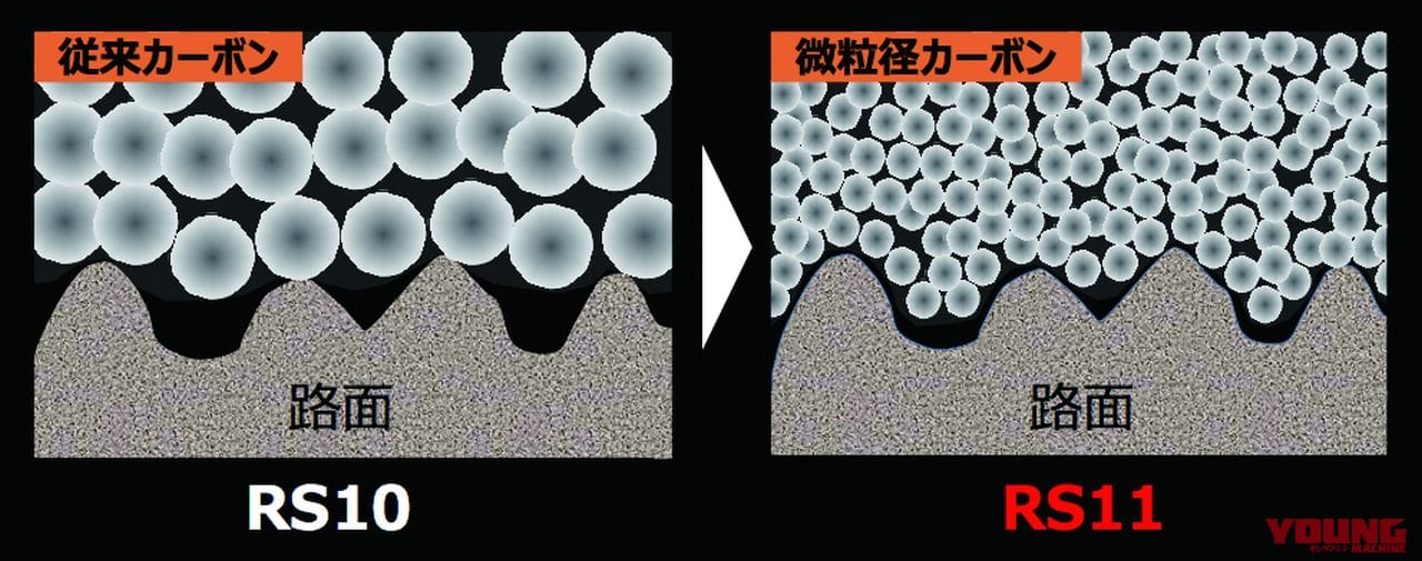 ブリヂストン バトラックス レーシングストリート RS11|ブリヂストン・バトラックス RS11試乗インプレ【ストリート用スポーツタイヤ】