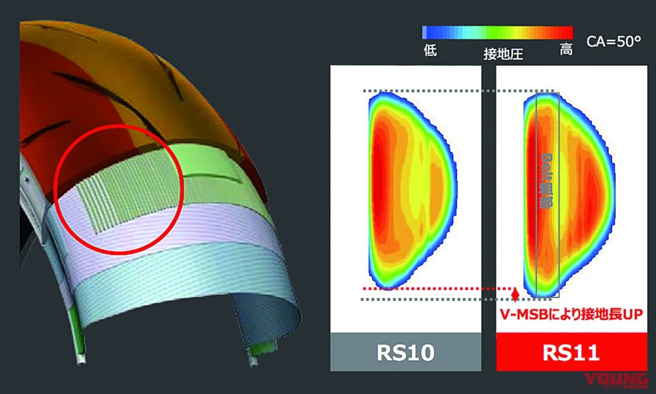ブリヂストン バトラックス レーシングストリート RS11|ブリヂストン・バトラックス RS11試乗インプレ【ストリート用スポーツタイヤ】