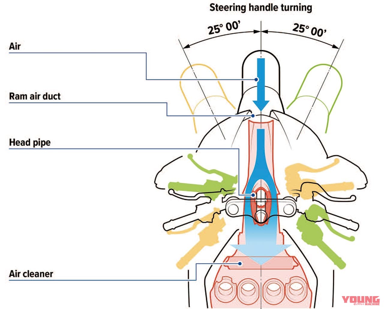 ホンダ CBR1000RR-R|’20 CBR1000RR-R開発者インタビュー〈後編〉【空力でも”速さ”を追求】