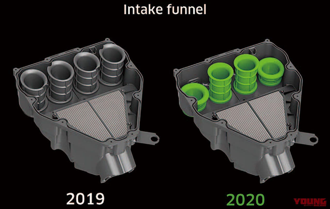 カワサキ Ninja 1000 SX