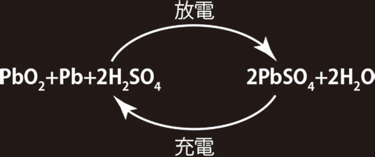 バイク用バッテリーの豆知識|シーズンイン直前に知っておきたい、バイク用バッテリーの豆知識×5