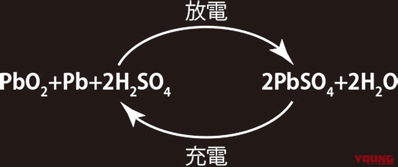 バイク用バッテリーの豆知識|シーズンイン直前に知っておきたい、バイク用バッテリーの豆知識×5