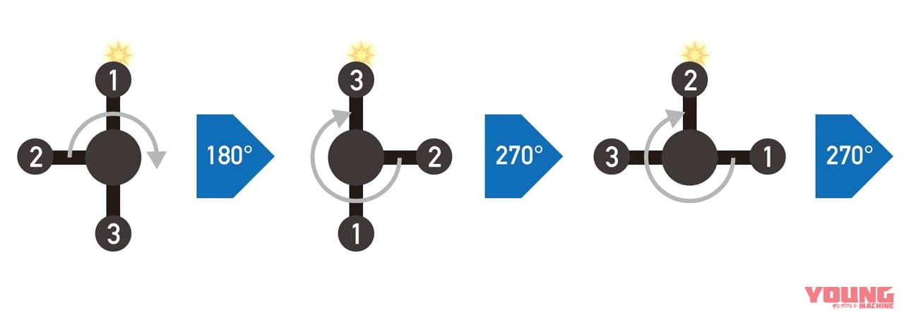 トライアンフ・タイガー900のTプレーンクランクによる点火順序|ニュータイプ“Tプレーン”3気筒エンジンの新型タイガー900、トライアンフから4月上旬発売