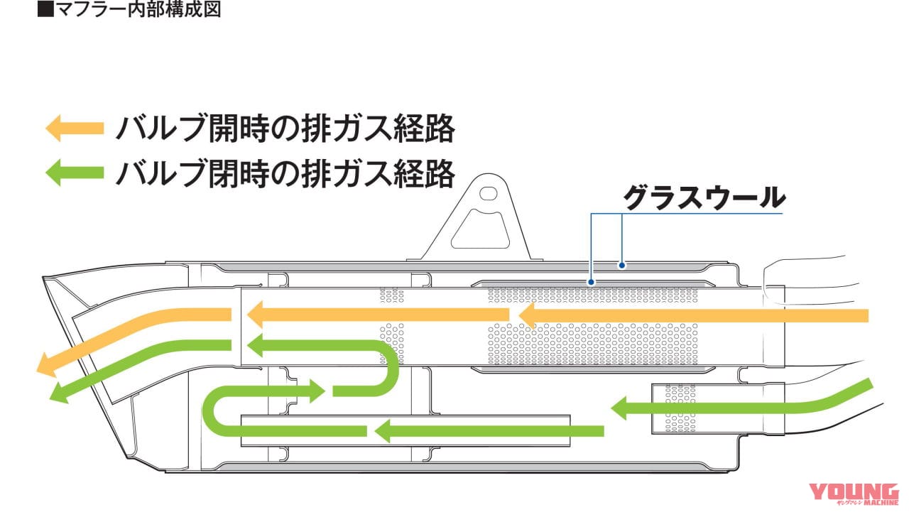 ホンダCBR1000RR-Rマフラー内部構成図|【映像】なんというサウンド!「CBR1000RR-R」アクラポヴィッチ エキゾーストノート【ノーマルです】