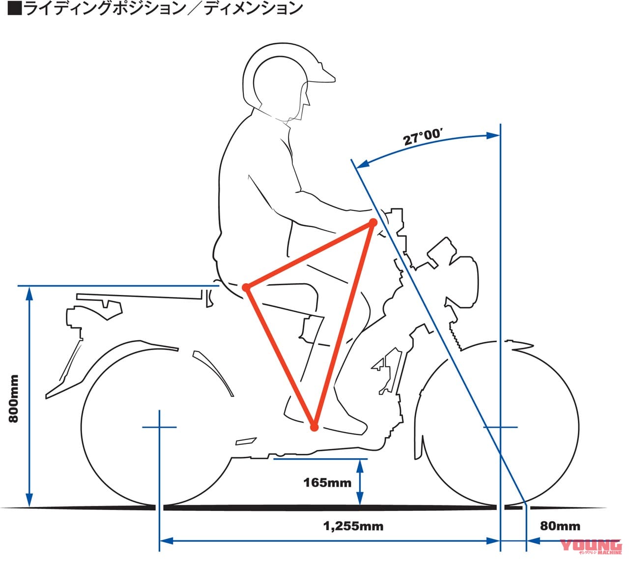 CT125ハンターカブのライディングポジション|【動画】「ハンターカブ」と「スーパーカブ」同じ原付二種の125だけど、なにが違う?
