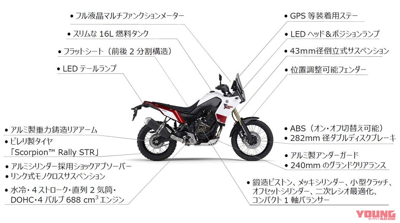 ヤマハ テネレ700 フィーチャーマップ|待望のヤマハ「テネレ700(Tenere 700)」発売日と価格が決定! ローダウン仕様もラインナップ