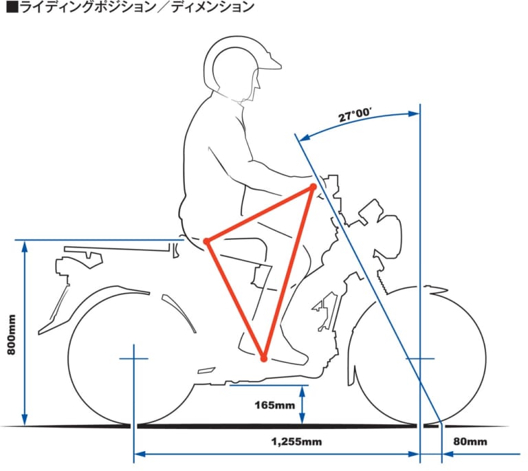 CT125ハンターカブのライディングポジションとシート高|【映像】CT125ハンターカブはどんな乗り味? スーパーカブC125とスペック比較で予想してみる