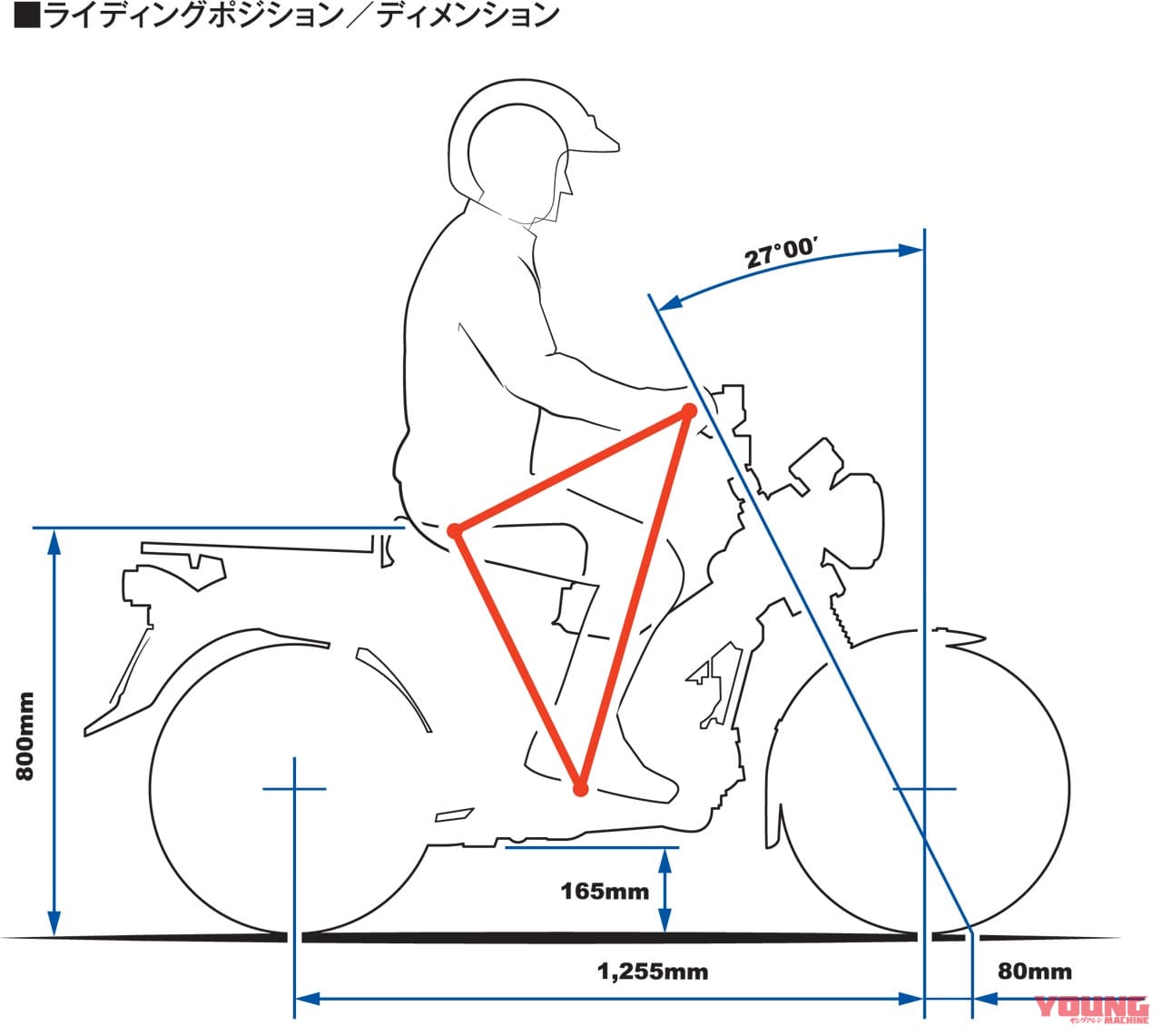 CT125ハンターカブのライディングポジションとシート高|【映像】CT125ハンターカブはどんな乗り味? スーパーカブC125とスペック比較で予想してみる
