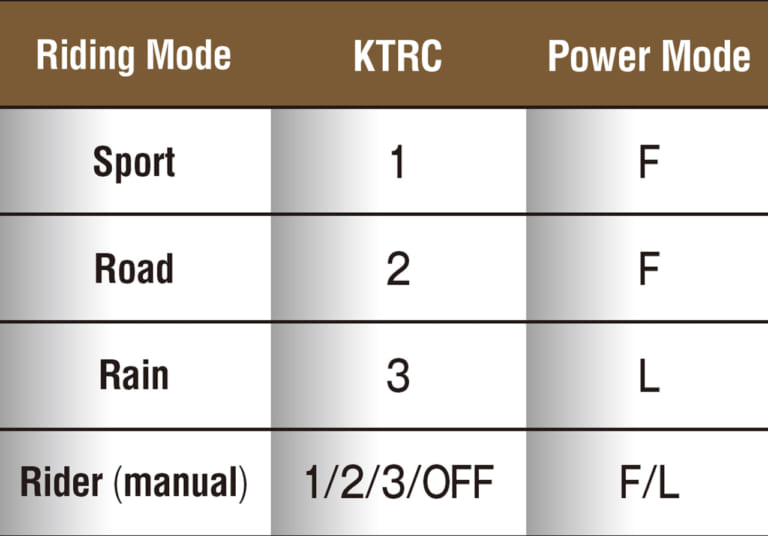 カワサキ Ninja 1000SX|’20 カワサキNinja 1000SX 海外試乗レポート【電子制御で”ラクっ速”】