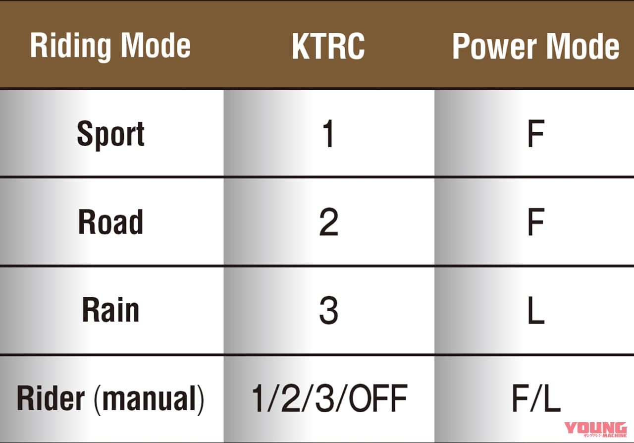 カワサキ Ninja 1000SX|’20 カワサキNinja 1000SX 海外試乗レポート【電子制御で”ラクっ速”】