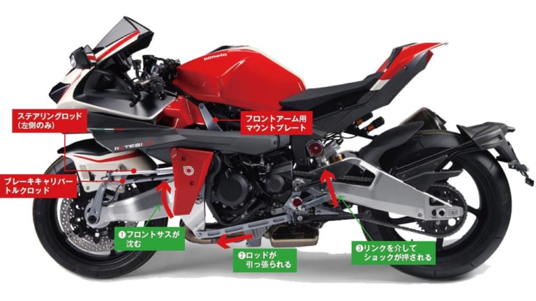 ビモータ テージH2|ビモータ テージ H2の中心機構「ハブセンターステア」の利点とは?