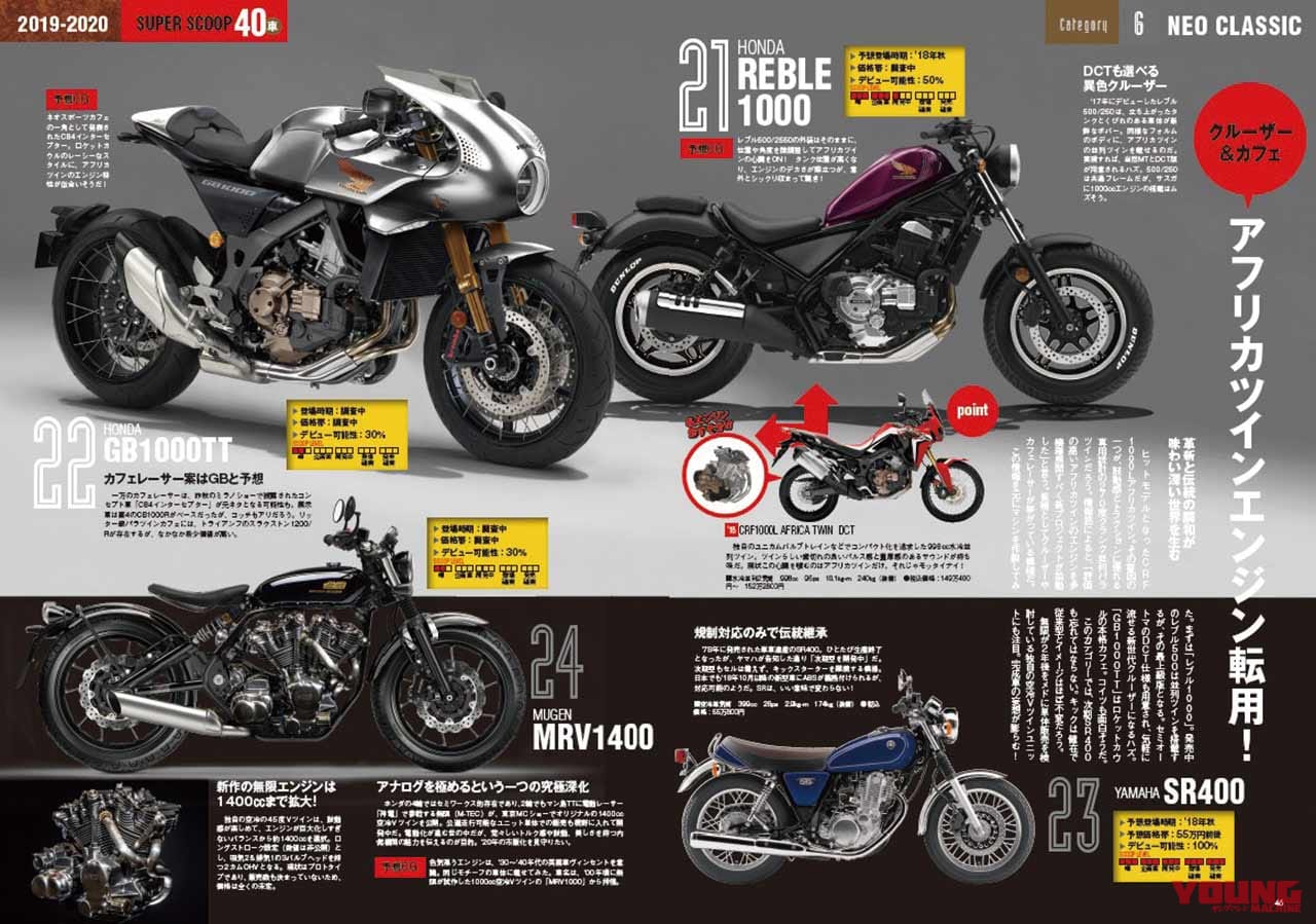 進撃ホンダの未来を予想する 待望のキング レブル1100 Dct Webヤングマシン 最新バイク情報 進撃ホンダの未来を予想する 待望のキング レブル1100 Dct Webヤングマシン 最新バイク情報