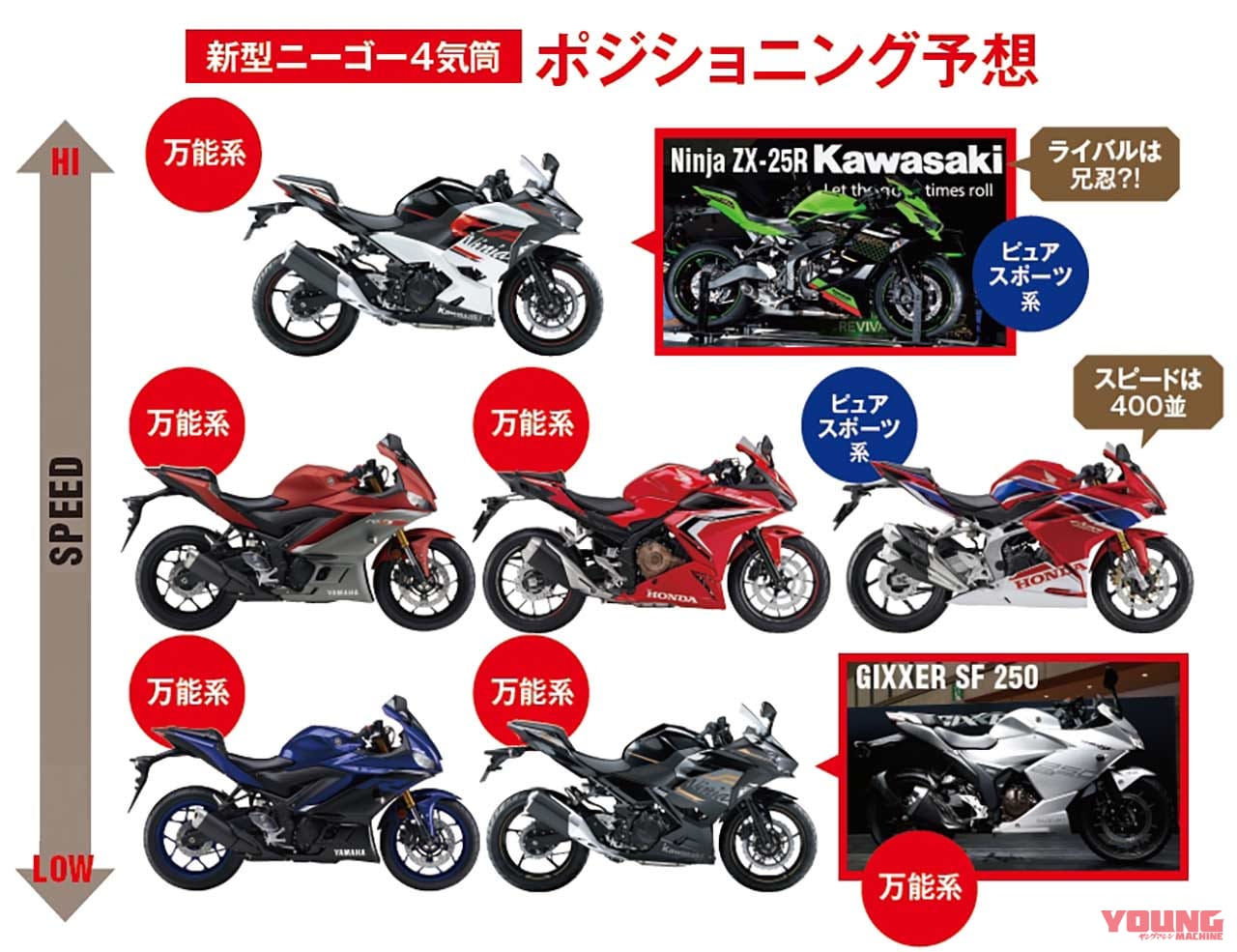 250cc4気筒の実力再検証 Zxr250テストが示した新型zx 25rの可能性 Webヤングマシン 最新バイク情報 250cc4気筒の実力再検証 Zxr250テストが示した新型zx 25rの可能性 Webヤングマシン 最新バイク情報