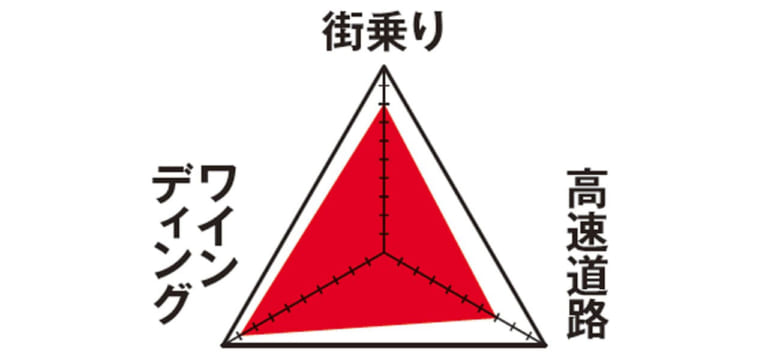 スズキ250SB 愛車インプレッション|ヤングマシンメンバーズが語る愛車インプレッション【スズキ250SB/カワサキZ800】