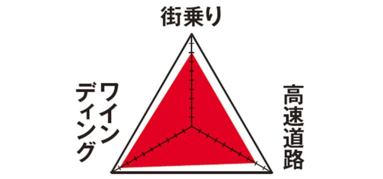 カワサキZ800 愛車インプレッション|ヤングマシンメンバーズが語る愛車インプレッション【スズキ250SB/カワサキZ800】