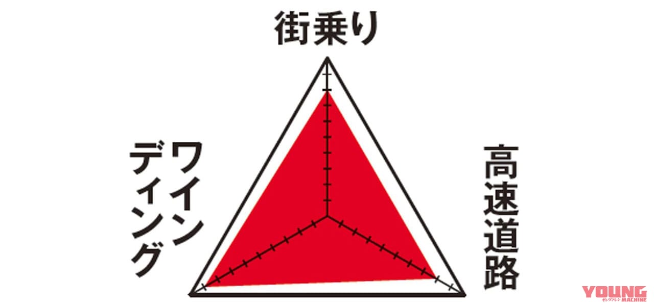 カワサキZ800 愛車インプレッション|ヤングマシンメンバーズが語る愛車インプレッション【スズキ250SB/カワサキZ800】