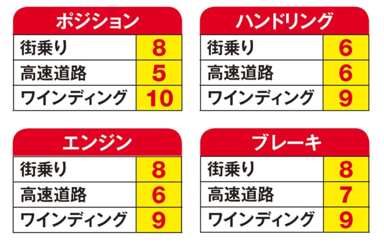 スズキ250SB 愛車インプレッション|ヤングマシンメンバーズが語る愛車インプレッション【スズキ250SB/カワサキZ800】