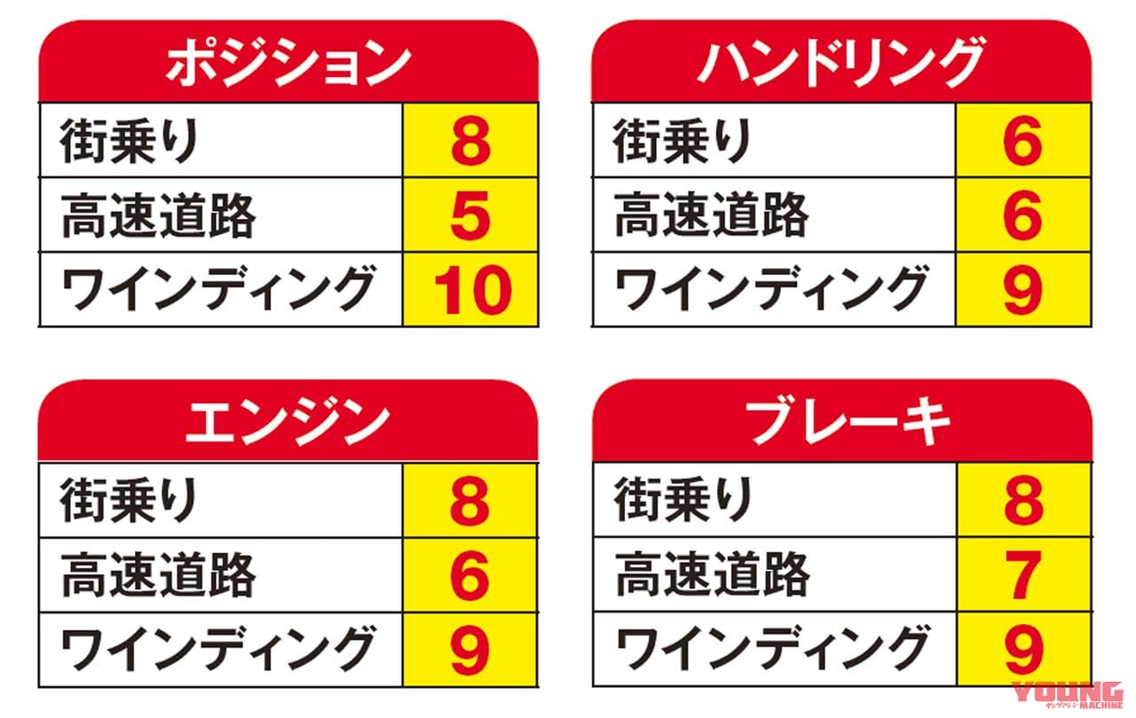 スズキ250SB 愛車インプレッション|ヤングマシンメンバーズが語る愛車インプレッション【スズキ250SB/カワサキZ800】