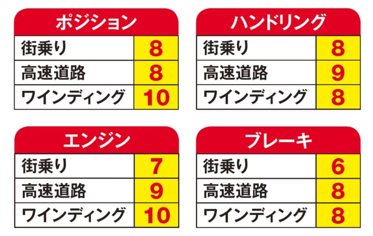 カワサキZ800 愛車インプレッション|ヤングマシンメンバーズが語る愛車インプレッション【スズキ250SB/カワサキZ800】
