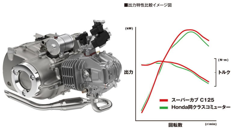 '19ホンダスーパーカブC125 岡崎静夏インプレッション|’19ホンダスーパーカブC125試乗インプレッション by レーシングライダー・岡崎静夏