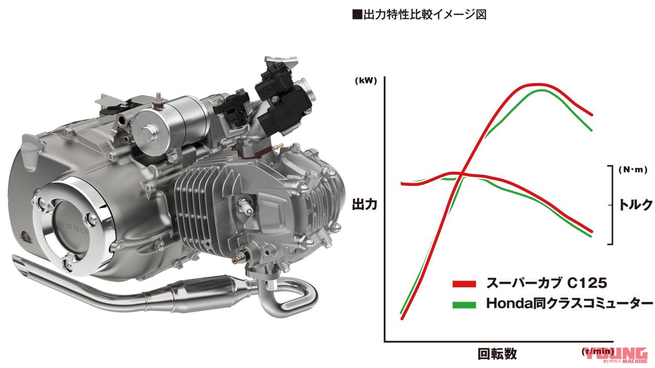 '19ホンダスーパーカブC125 岡崎静夏インプレッション|’19ホンダスーパーカブC125試乗インプレッション by レーシングライダー・岡崎静夏