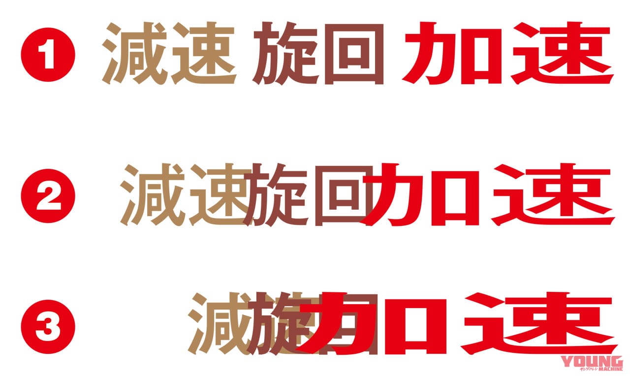 青木宣篤 上毛GP新聞 クアルタラロ