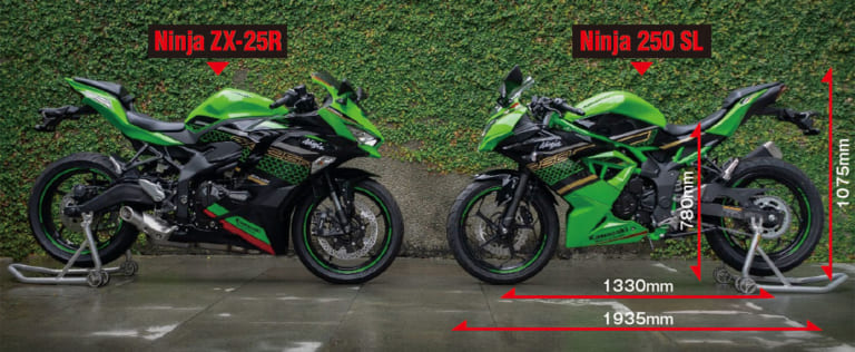 カワサキ Ninja ZX-25R|発表直前 Ninja ZX-25R 最後の!?予想情報 【車体サイズ&公開特許解説】