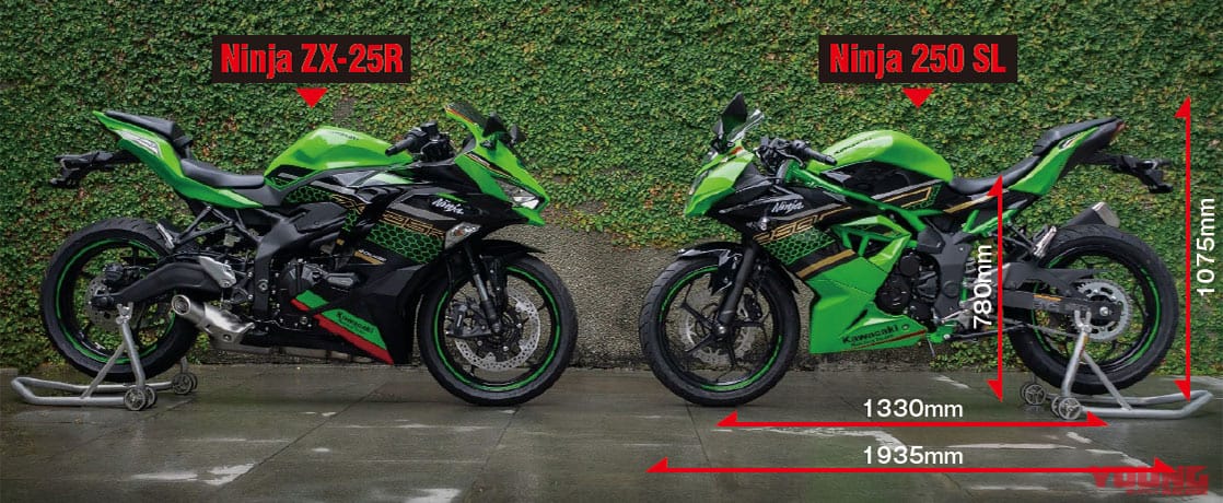 カワサキ Ninja ZX-25R|発表直前 Ninja ZX-25R 最後の!?予想情報 【車体サイズ&公開特許解説】