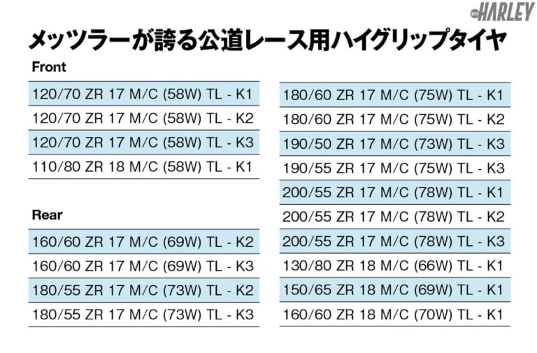 METZELER RACETEC RRの適合表|ハーレーXR1200にメッツラー レーステックRRを履いてサーキット走行してみた