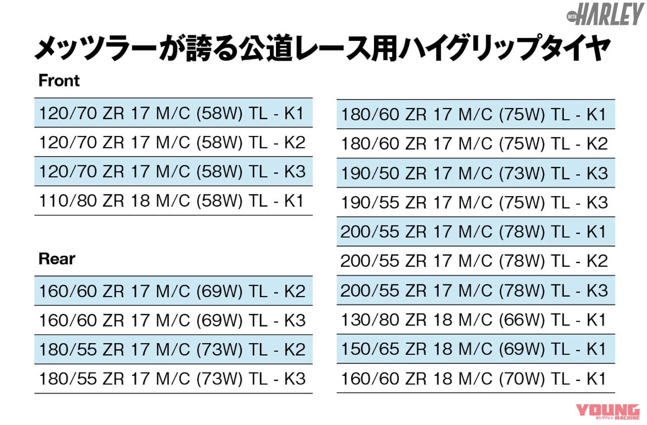 METZELER RACETEC RRの適合表|ハーレーXR1200にメッツラー レーステックRRを履いてサーキット走行してみた